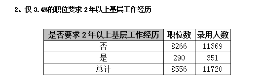 2015年廣東省公務(wù)員考試職位分析:縣以上職位招錄人數(shù)占一半 2015年廣東省公務(wù)員考試職位分析:縣以上職位招錄人數(shù)占一半