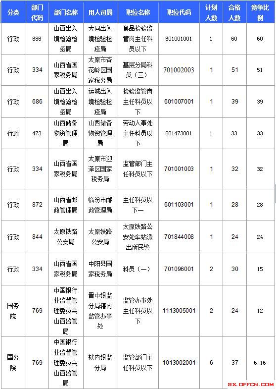 2016國考報(bào)名人數(shù)