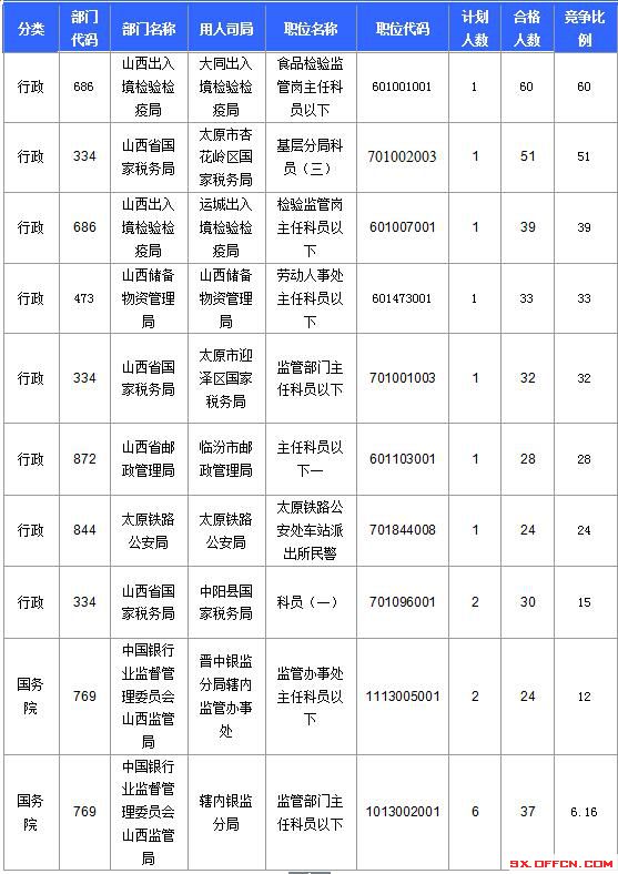 2016國考報(bào)名人數(shù)