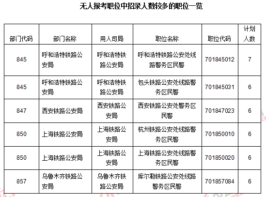 2016國考報(bào)名人數(shù)統(tǒng)計(jì)