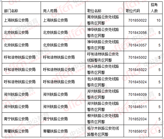 2016國家公務員考試報名考生不再熱衷“打醬油” 無學位人員機會多多