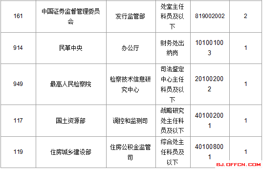 2016年國家公務(wù)員考試報(bào)名