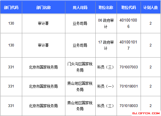 2016年國家公務(wù)員考試報(bào)名