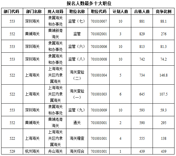 2016年國家公務(wù)員考試報(bào)名