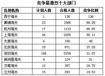 2016年國家公務(wù)員考試報(bào)名