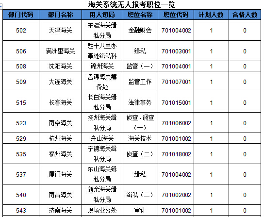 2016國考報名人數(shù)