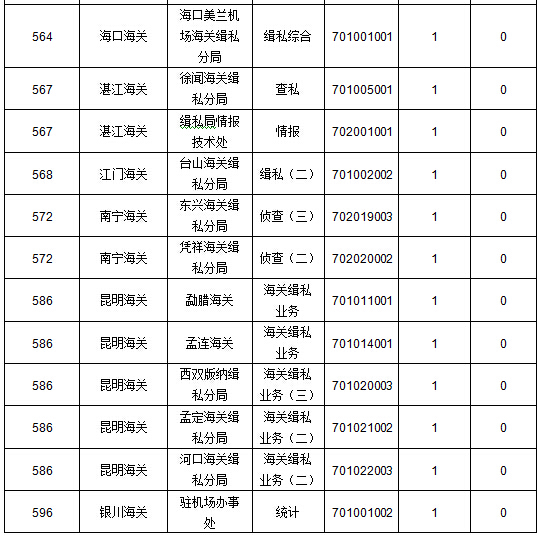 2016國考報名人數(shù)