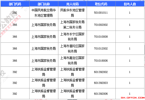 2016國考報名人數(shù)