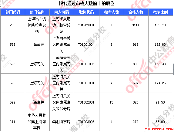 2016國考報名人數