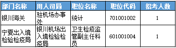 2016年國家公務(wù)員考試寧夏報(bào)名數(shù)據(jù)