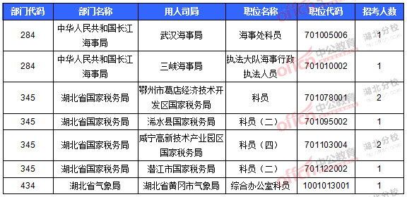 2016國考報名人數