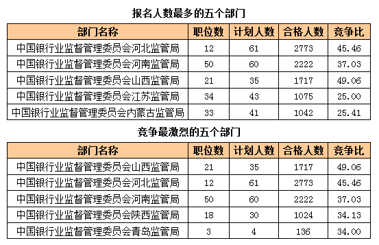 2016國考報(bào)名人數(shù)