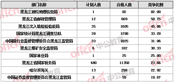 2016國考報(bào)名人數(shù)