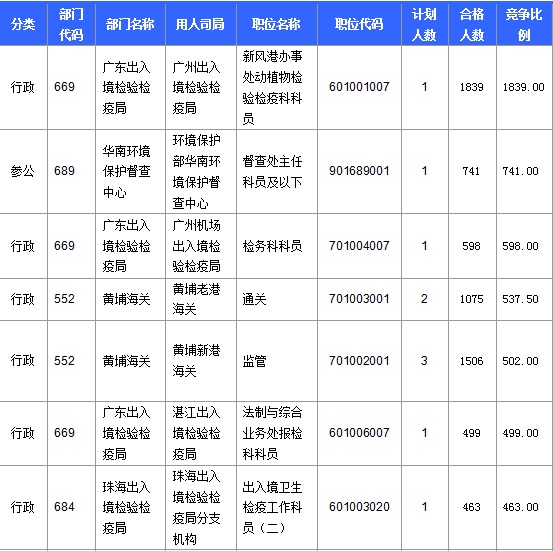 2016年國(guó)家公務(wù)員考試報(bào)名
