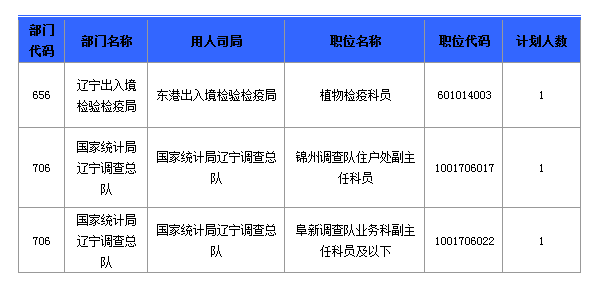 2016國考報名人數(shù) 2016國考報名人數(shù)