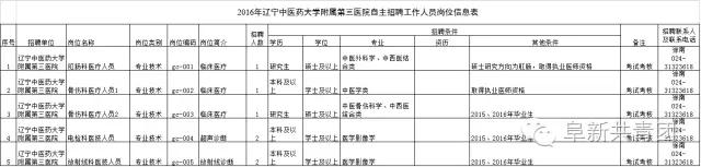 遼寧省機關(guān)企事業(yè)單位招1083人 涉沈陽大連多市