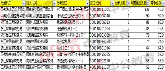 報名分析