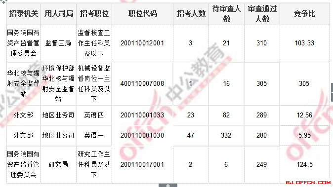 2018國(guó)考報(bào)名人數(shù)統(tǒng)計(jì)_北京國(guó)考報(bào)考人數(shù)3