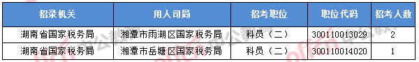 2018年11月7日16時(shí)，2018國(guó)考無(wú)人報(bào)考職位