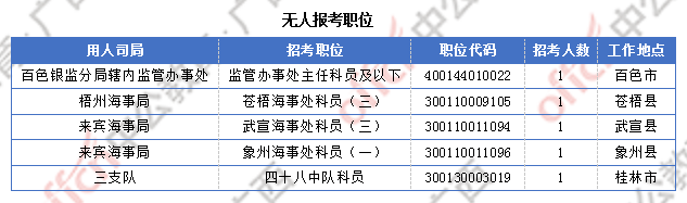 廣西17844人過審  整體職位競爭比22:1