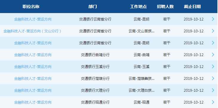 2020交通銀行云南分行校園招聘